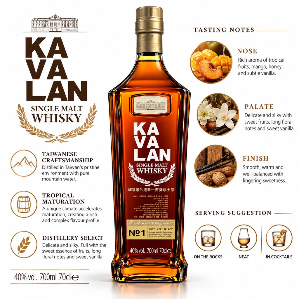 Kavalan Distillery Select No. 1 Single Malt Whisky 700ml infographic with tasting notes and serving suggestions