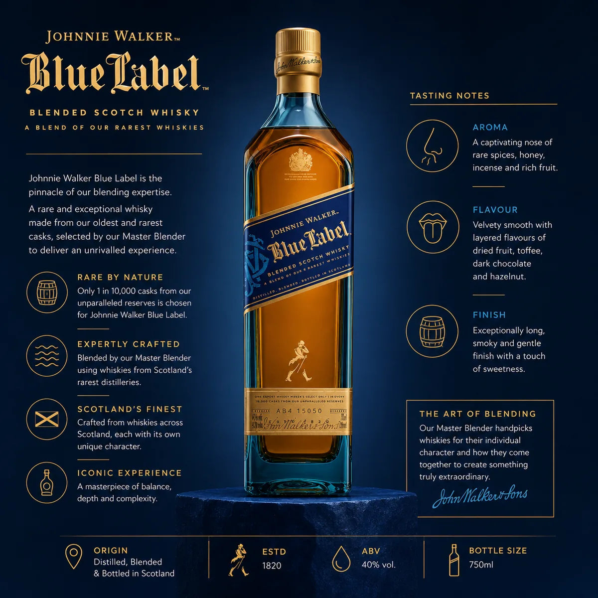 A promotional graphic for Johnnie Walker Blue Label blended Scotch whisky, centered around a tall glass bottle with a gold cap and blue label, surrounded by branding text, tasting notes, and production details on a dark blue background.