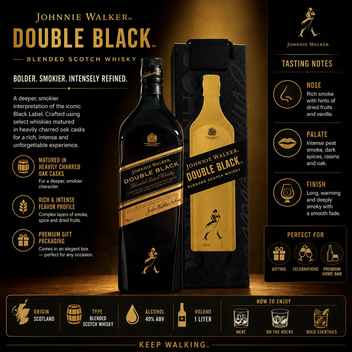 Johnnie Walker Double Black blended scotch whisky bottle and its black gift box on a dark gold background, with branding, tasting notes, and product information panels.