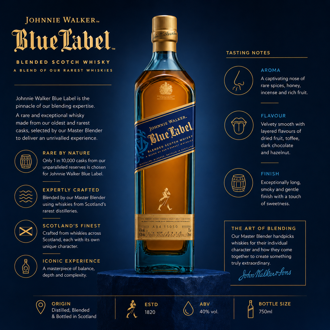 A promotional graphic for Johnnie Walker Blue Label blended Scotch whisky, centered around a tall glass bottle with a gold cap and blue label, surrounded by branding text, tasting notes, and production details on a dark blue background.