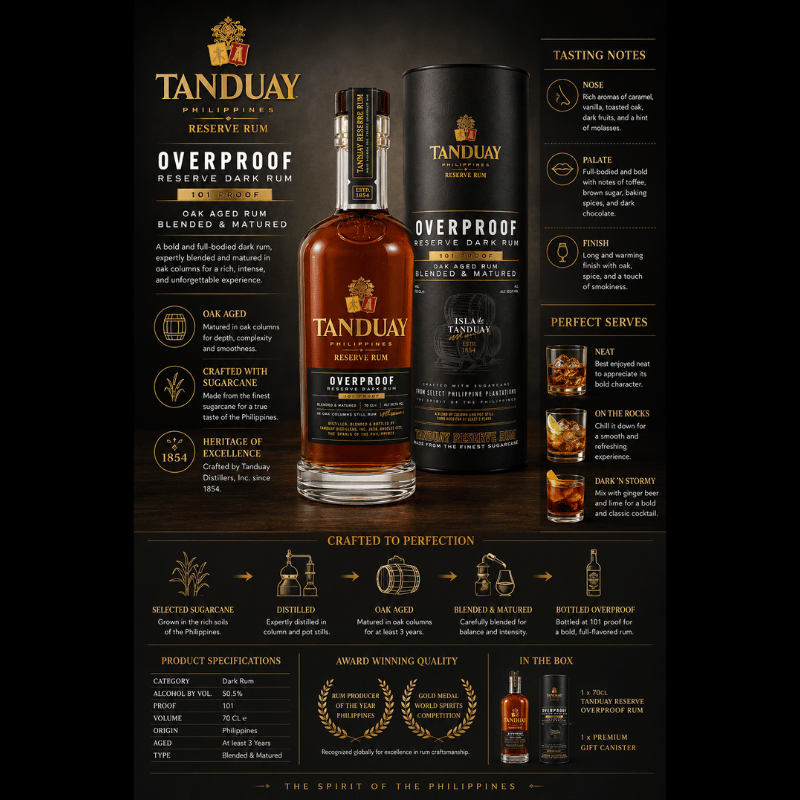 Tanduay Reserve Overproof Dark Rum tasting notes, specifications, and serving suggestions infographic