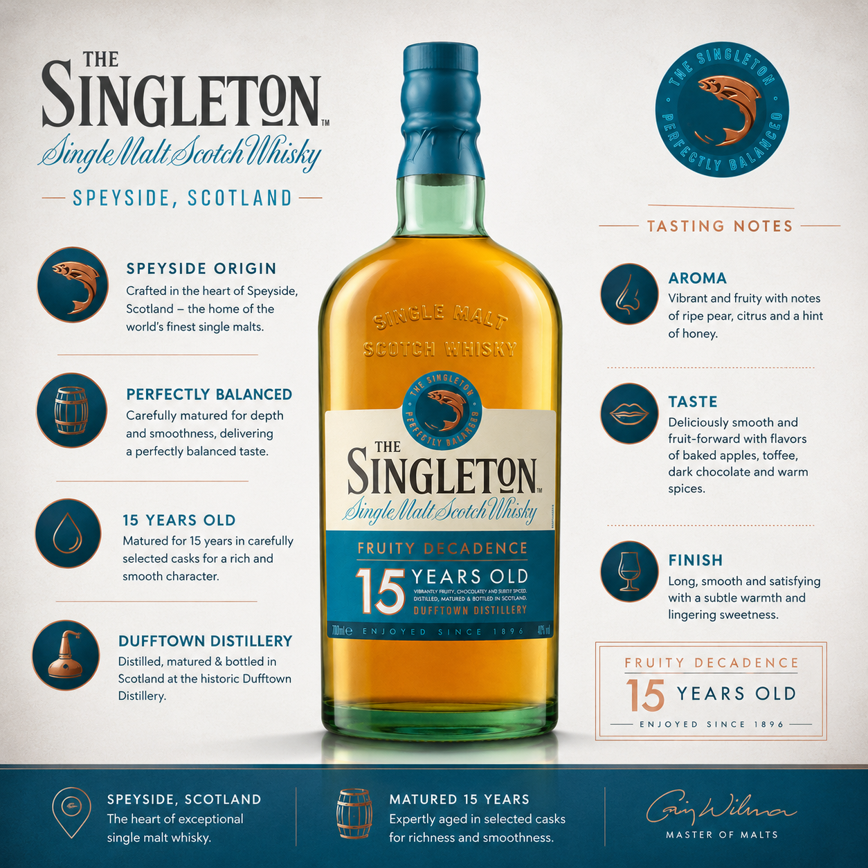 A promotional graphic for The Singleton Single Malt Scotch Whisky 'Fruity Decadence 15 Years Old' bottle, set against a textured light beige background with multiple informational callouts, logos, and tasting notes.