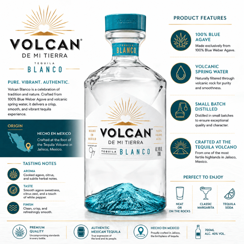 A promotional infographic for Volcan de Mi Tierra Tequila Blanco, featuring a large bottle centered on a white background with multiple text callouts, icons, and product feature panels around it.