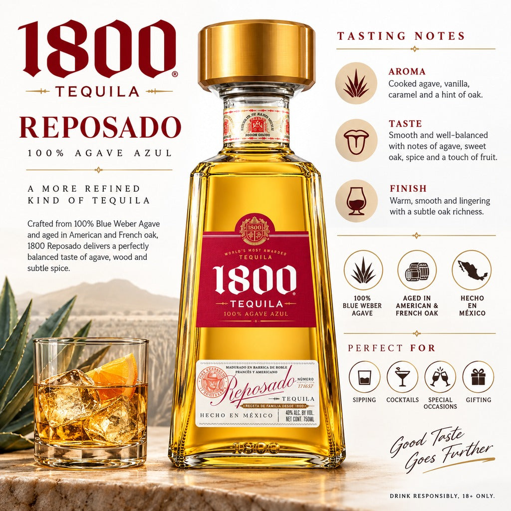 1800 Tequila Reposado product highlights and tasting notes infographic.