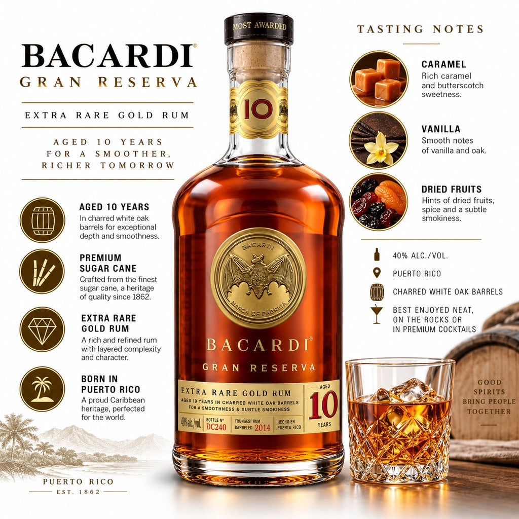 Bacardí Gran Reserva Extra Rare Gold Rum tasting notes infographic.