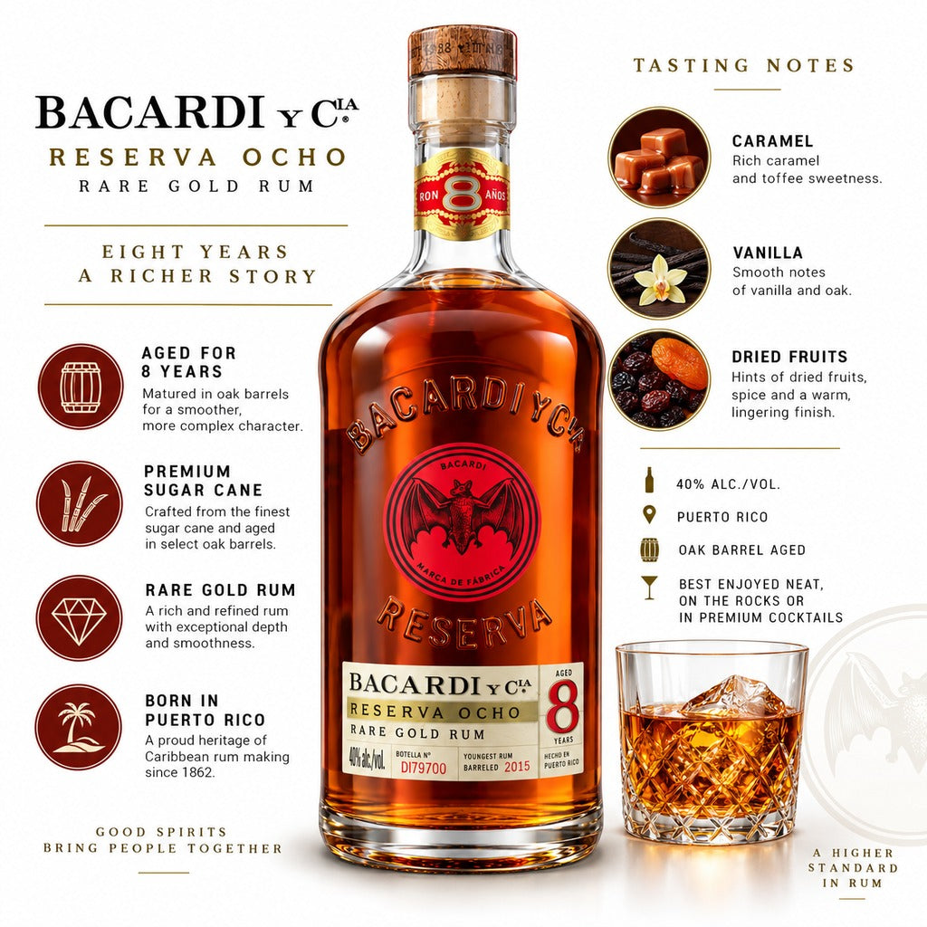 Bacardí Reserva Ocho Rare Gold Rum tasting notes infographic.