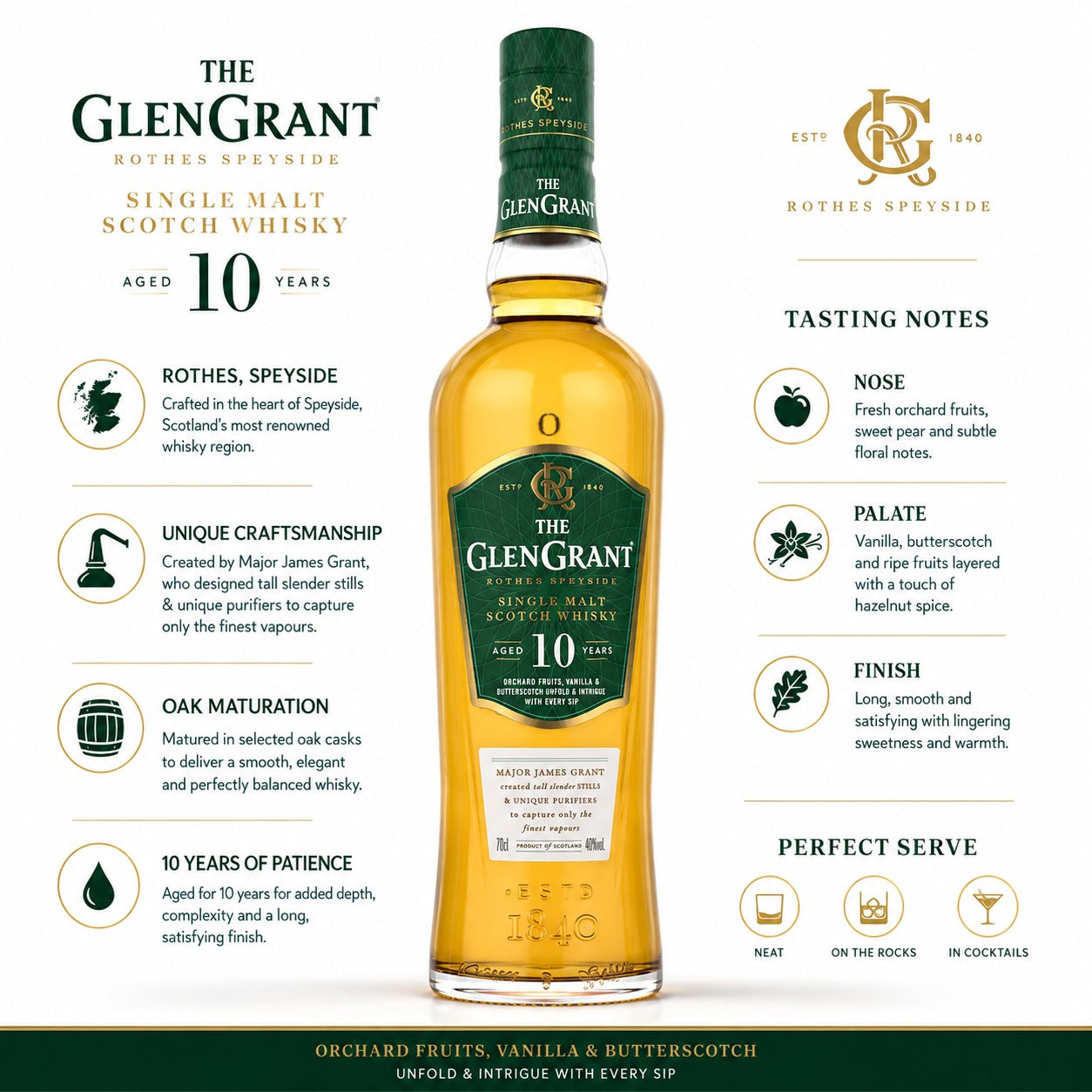 The Glen Grant 10 Year Old Single Malt Scotch Whisky official tasting notes and specifications infographic.