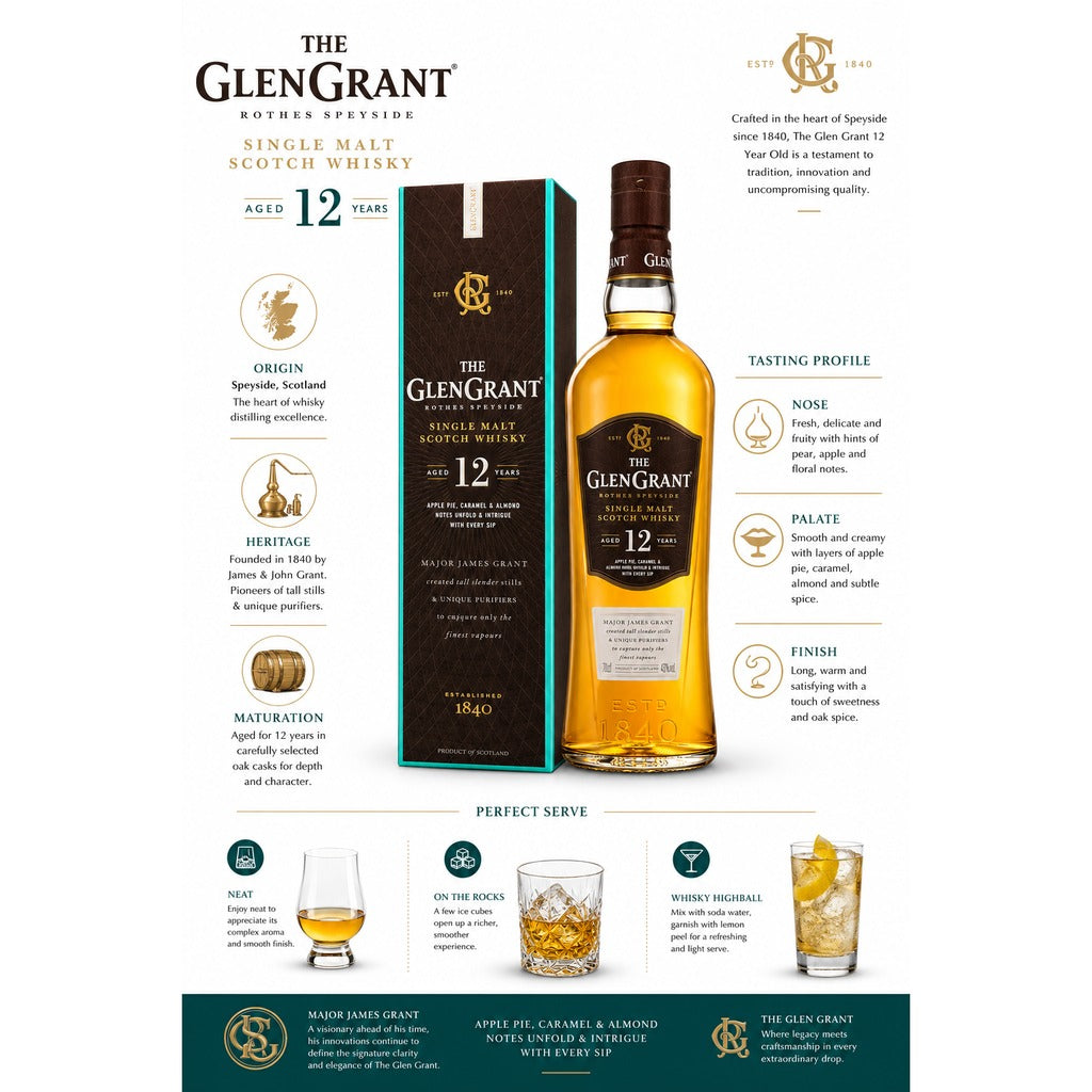 The Glen Grant 12 Year Old Single Malt Scotch Whisky official tasting notes and specifications infographic.