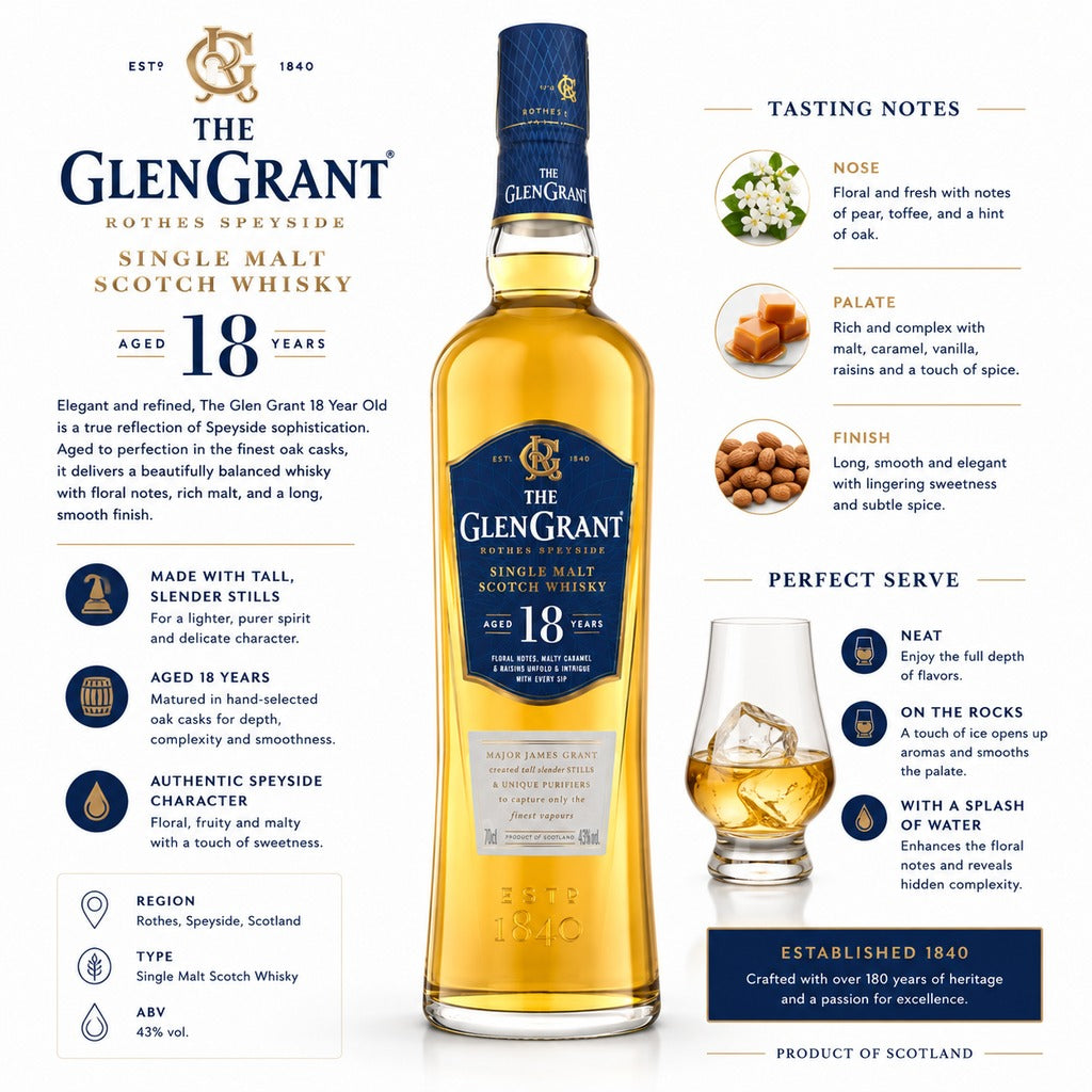 The Glen Grant 18 Year Old Single Malt Scotch Whisky official tasting notes and specifications infographic.