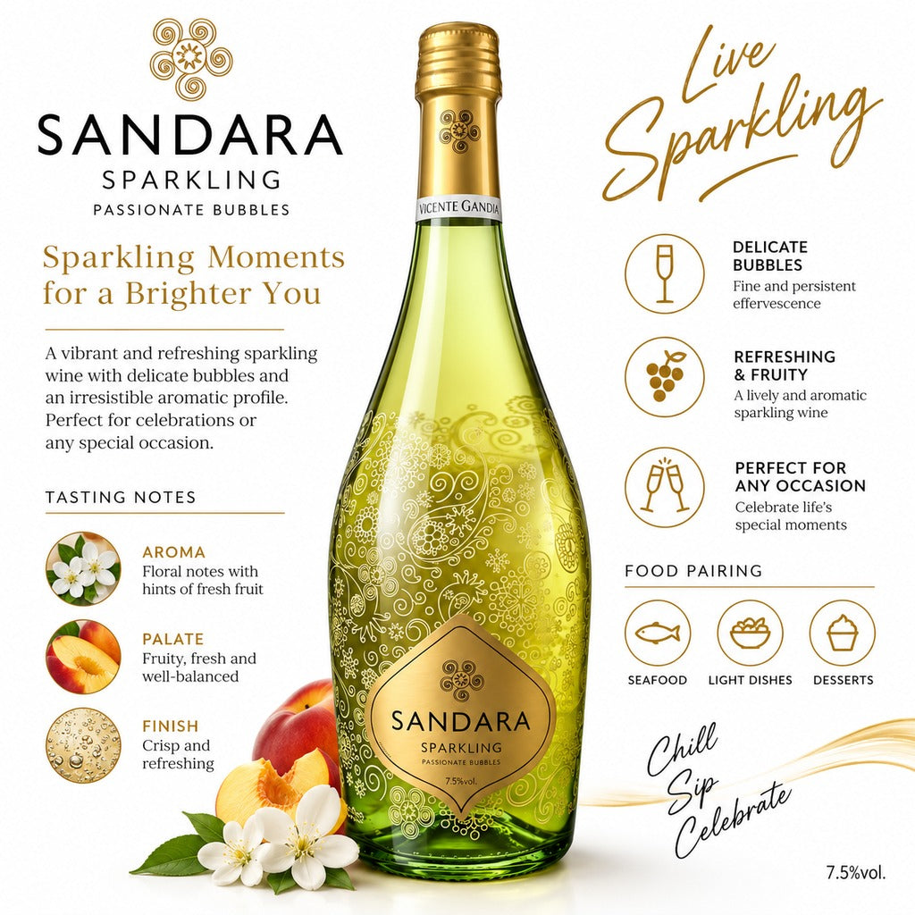 Sandara Sparkling product highlights infographic.