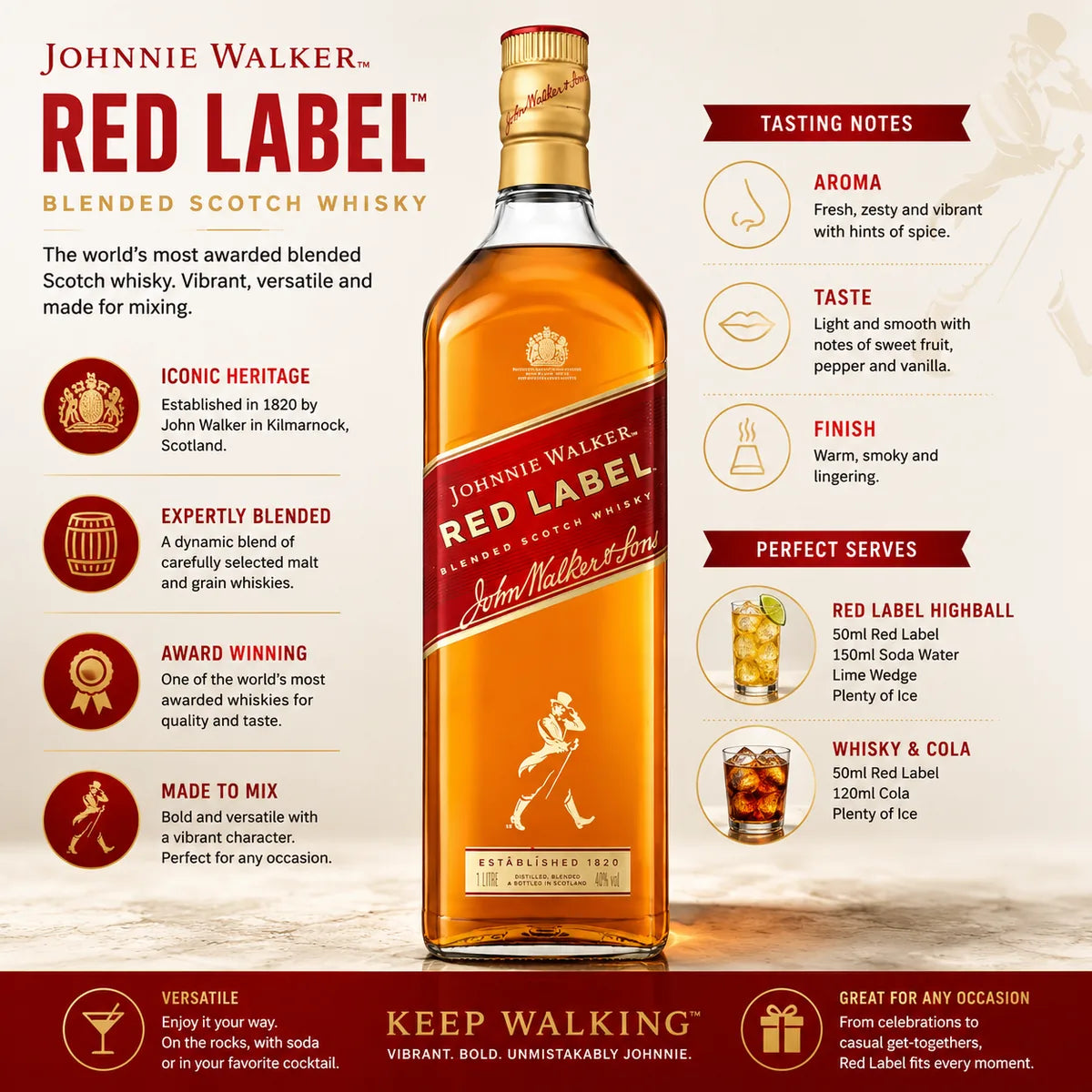 A promotional graphic for Johnnie Walker Red Label Blended Scotch Whisky, featuring a large bottle of whisky in the center with surrounding text panels detailing tasting notes, iconic heritage, expertly blended, award winning, made to mix, and perfect serves.