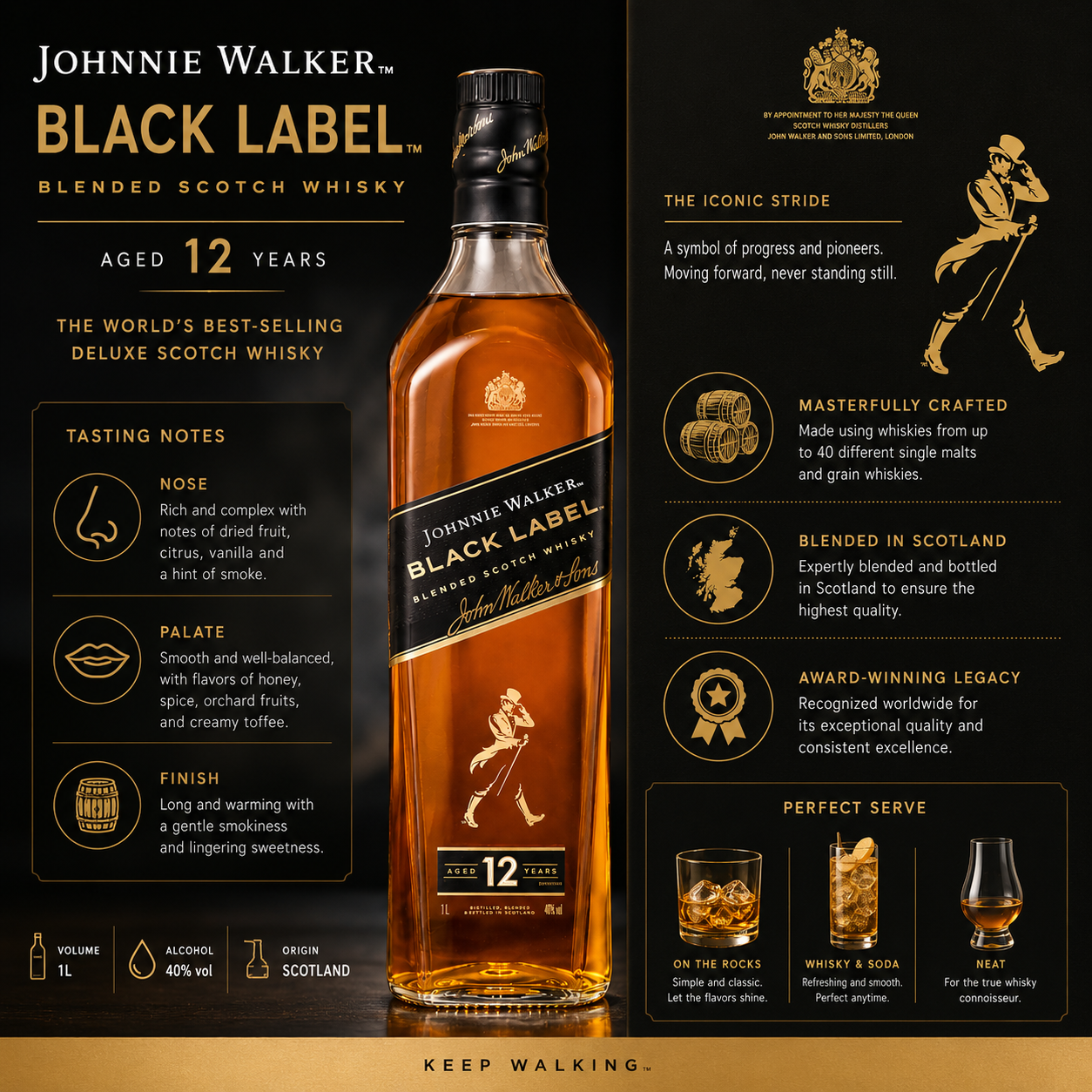 A Johnnie Walker Black Label 12-year-old blended Scotch whisky bottle centered on a dark promotional graphic with text callouts, branding, and serving suggestions.