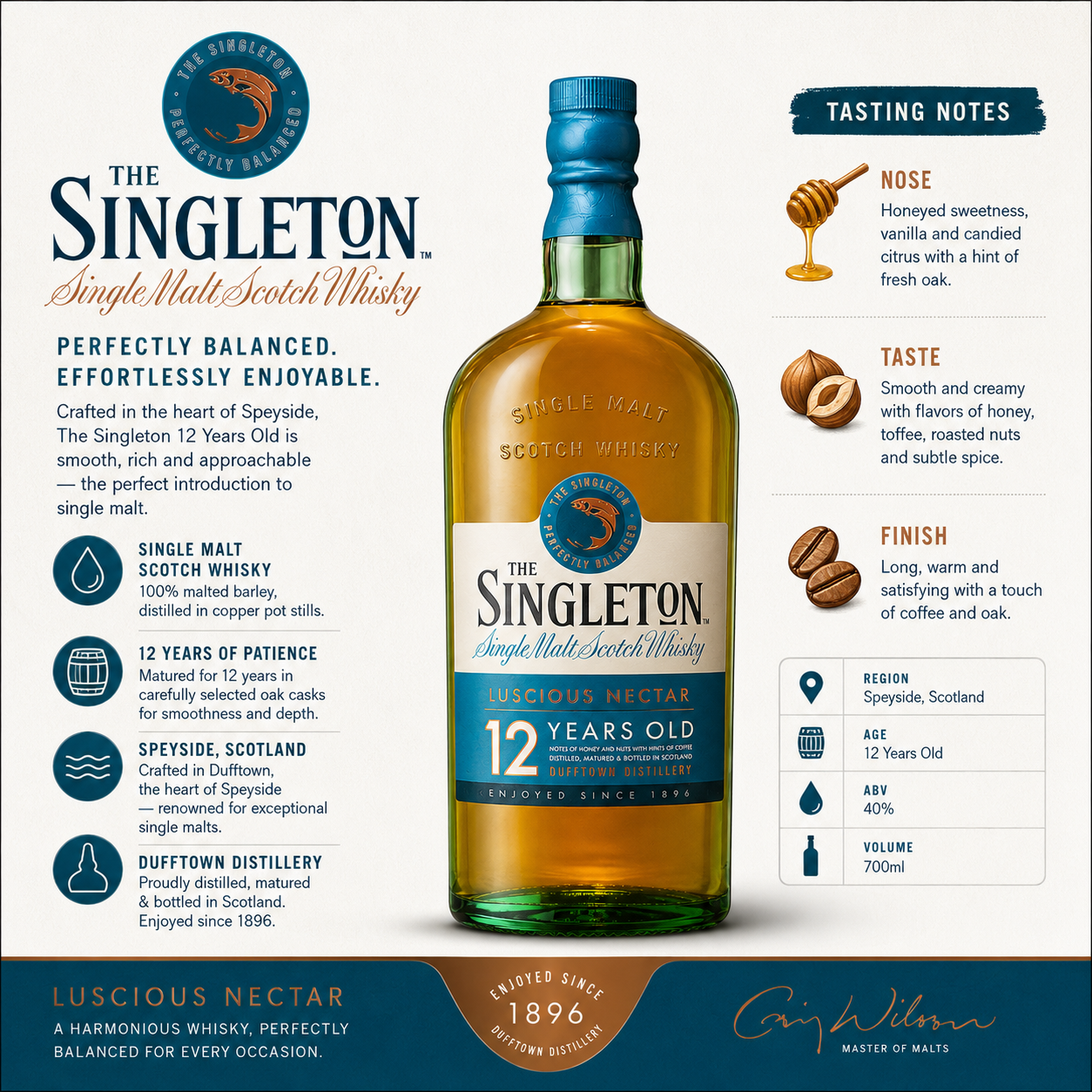A branded whisky bottle centered on a designed marketing background with text callouts about tasting notes and product features. The bottle is the main product, and the surrounding text is auxiliary promotional information rather than a measurement chart, color swatch, or instruction diagram.